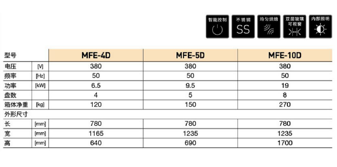 熱風(fēng)爐(圖1)